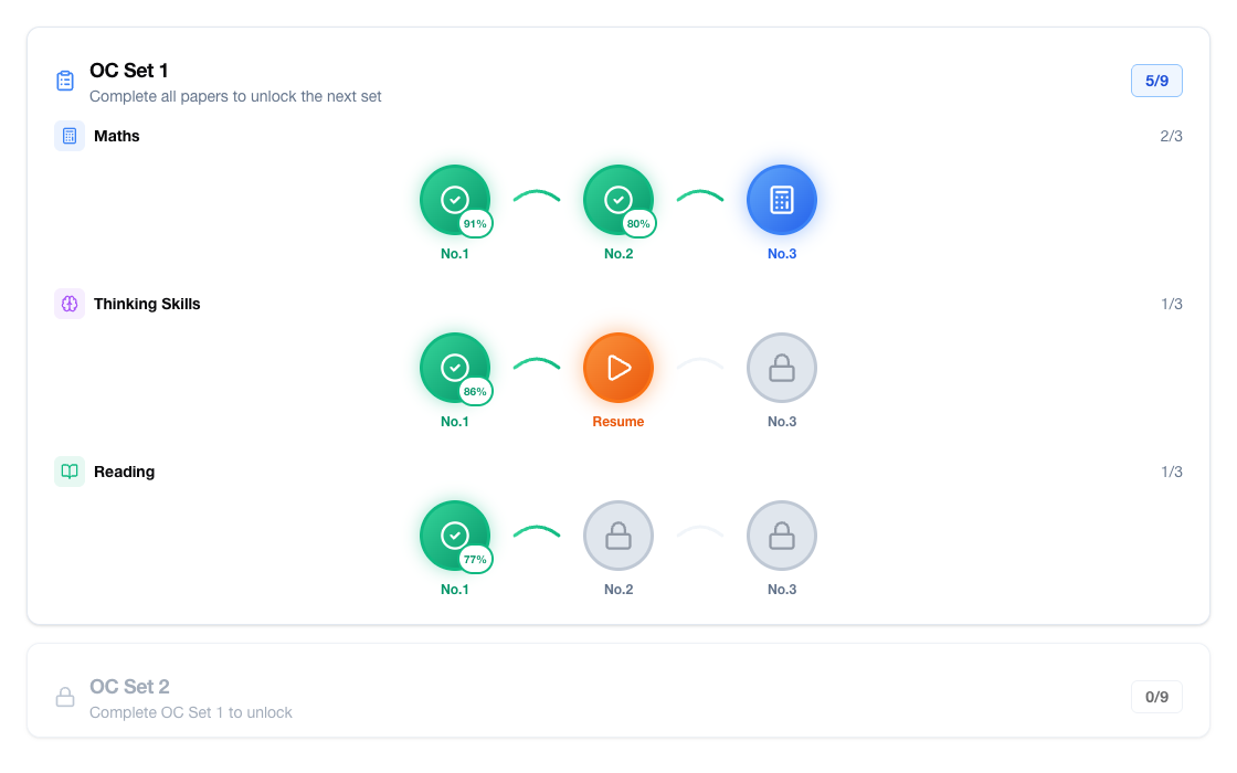 Test Center with OC Set 1 progress
