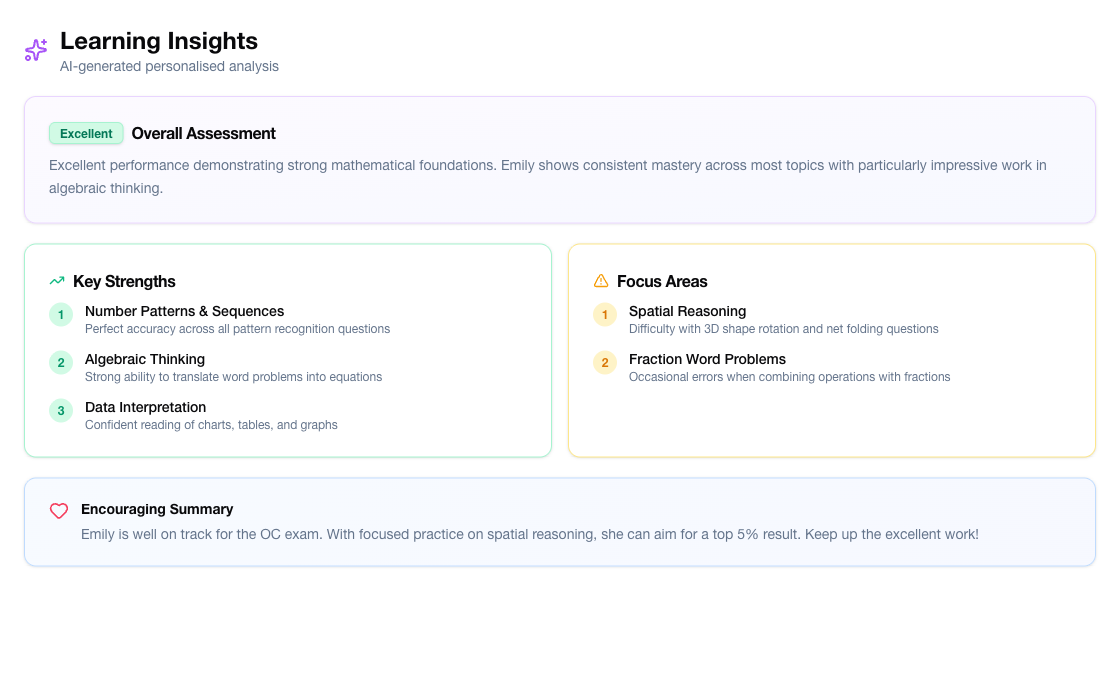 AI learning insights with strengths and focus areas