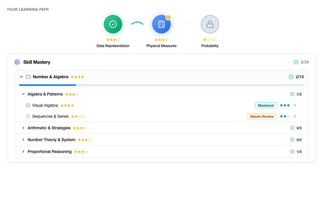 Skill map with mastery tracking